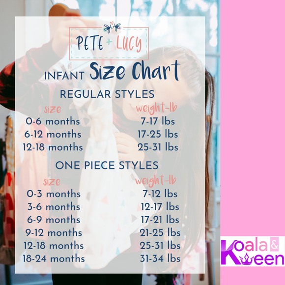 We Woof You a Merry Christmas Ruffle Romper PETE + LUCY Winter Holiday 0-3 NEW - Picture 7 of 7